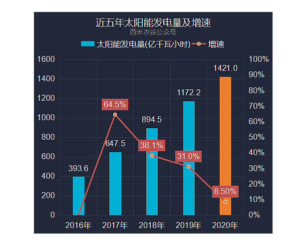 未来两年，联盟最值得关注的重大变化有哪些？